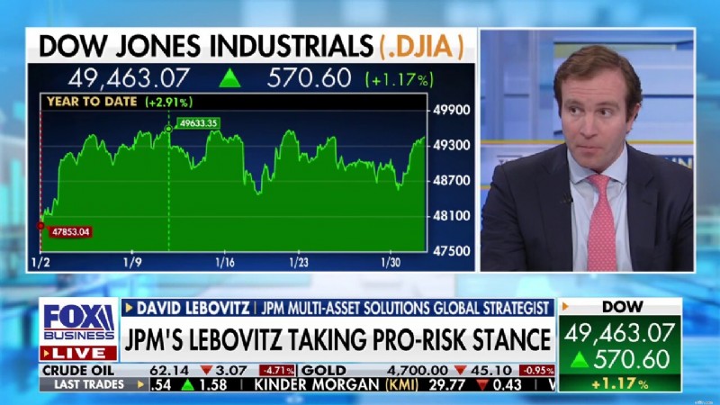 Fox Business Live Stream:Berita, Pasar &Analisis 