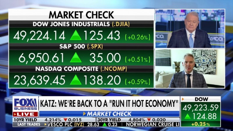 Jason Katz:Pasar Rebound Setelah Ketidakpastian di Greenland - Fox Business 