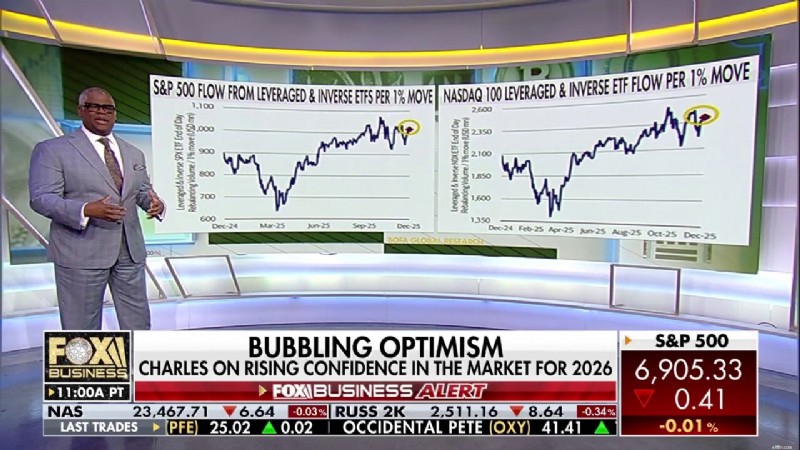 Charles Payne:Optimisme Meningkat untuk Pertumbuhan Pasar pada tahun 2026 | Bisnis Rubah 