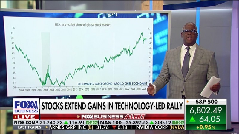 Charles Payne:Tren Pendapatan Wall Street yang Positif - Fox Business 