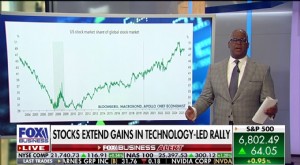 Charles Payne:tendências positivas de ganhos em Wall Street - Fox Business 