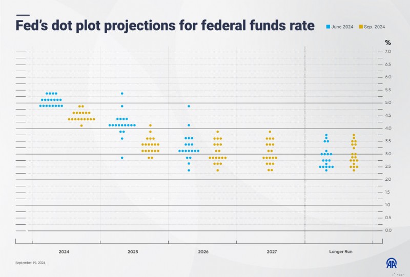 Kevin Warsh:cosa significa la sua nomina per la Federal Reserve e i tassi di interesse 