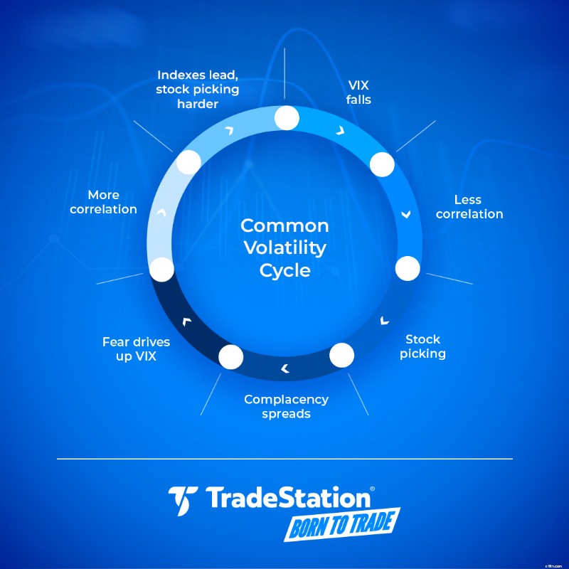 Navegando por la volatilidad del mercado:estrategias para traders natos 