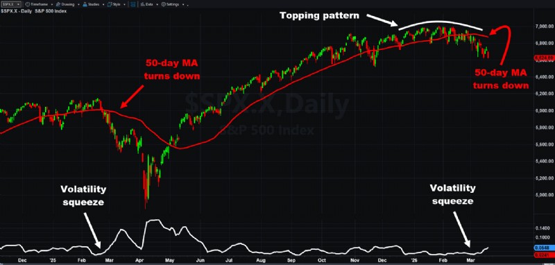 Navegando por la volatilidad del mercado:estrategias para traders natos 