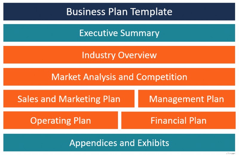 Panduan Rencana Bisnis:Template &Contoh Sukses 