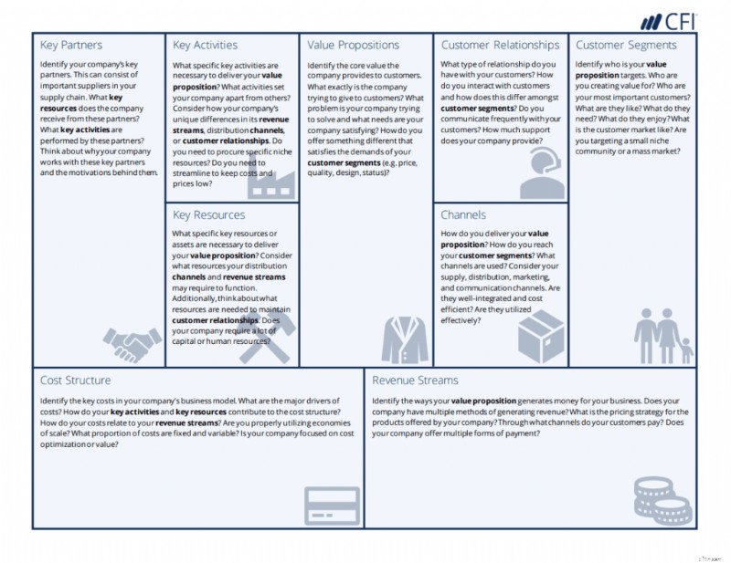 Kanvas Model Bisnis:Template &Panduan Perencanaan Strategis 
