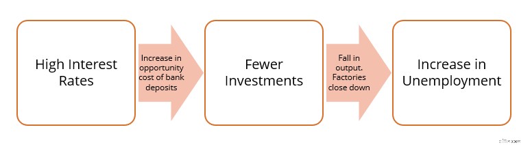 Templat &Contoh Diagram Alir Gratis | grafik jernih 