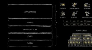 Nvidia GTC 2026:Mencapai Pendapatan AI sebesar $1 Triliun 