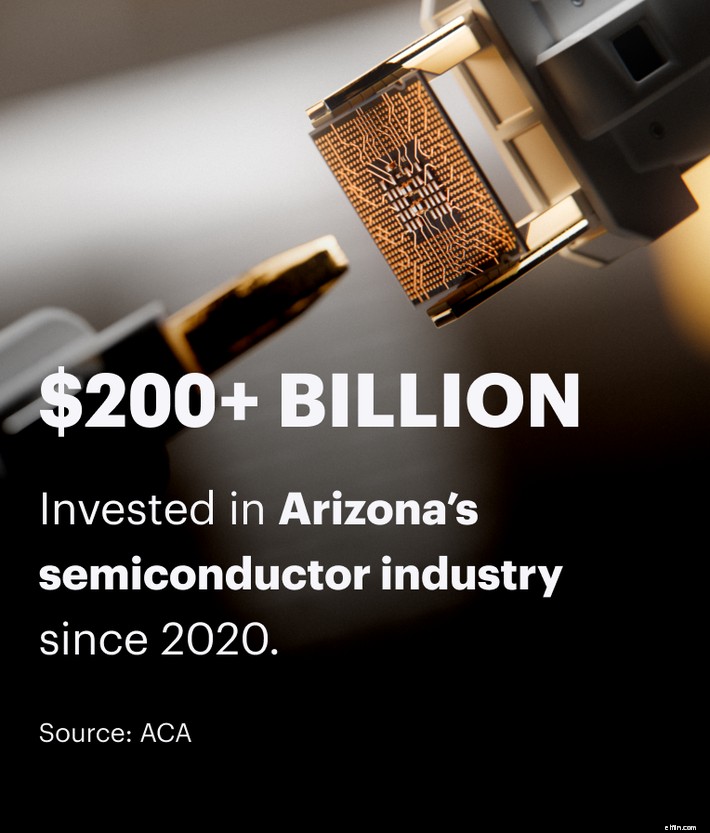 Ekosistem AI Arizona:Mendorong Inovasi &Pertumbuhan Ekonomi