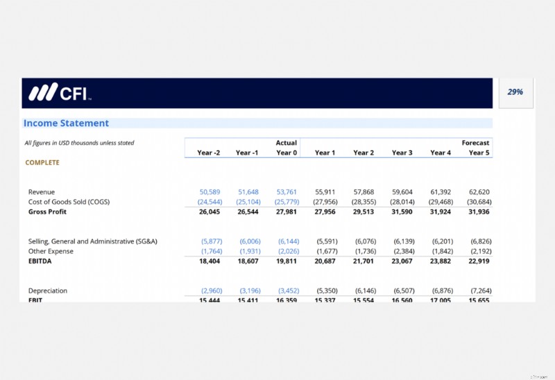 Menguasai Model 3 Pernyataan:Auditing &Balancing 