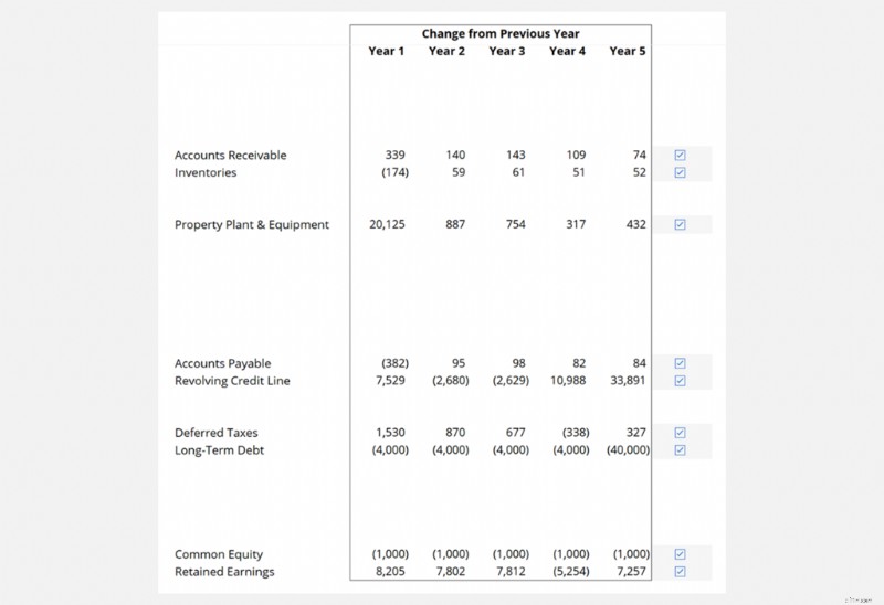 Menguasai Model 3 Pernyataan:Auditing &Balancing 
