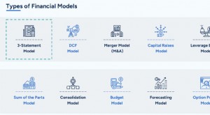Master 3-Modélisation Financière :Un Cours Complet 