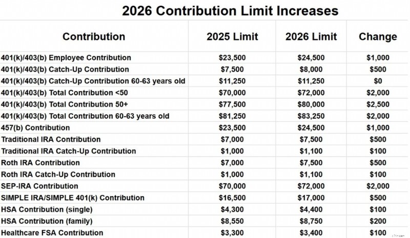 Batasan Iuran Pensiun 2026:Yang Perlu Anda Ketahui 