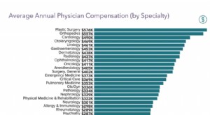 Aumentar a renda:estratégias financeiras para médicos de medicina familiar 