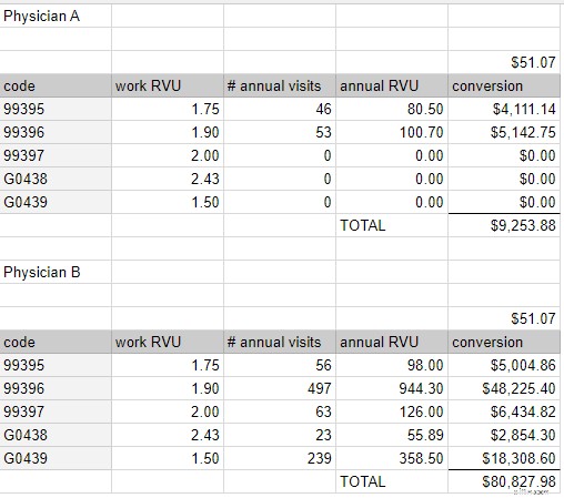 Meningkatkan Pendapatan:Strategi Keuangan untuk Dokter Kedokteran Keluarga 