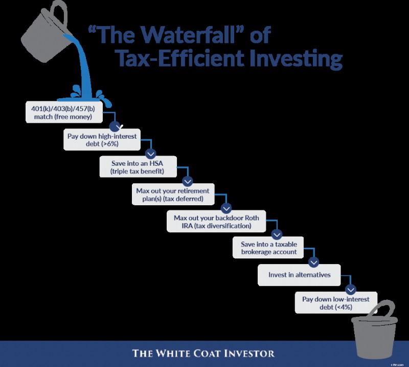 Strategi Financial Waterfall untuk Dokter:Panduan bagi Penduduk &Penghuni Baru 