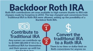 Backdoor Roth IRA:Panduan Komprehensif untuk tahun 2024 