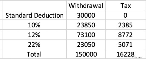 Roth IRA:Penjelasan Kontribusi &Konversi - Apakah Ini Tepat untuk Anda? 