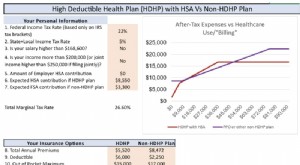 Comprensión de las cuentas de ahorro para la salud (HSA):beneficios y consideraciones 