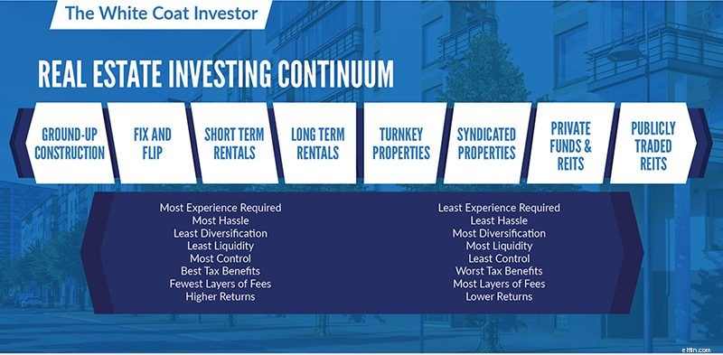 Investasi Real Estat:Panduan Pemula untuk Memulai 