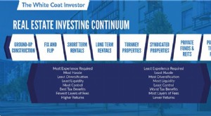 Inversión inmobiliaria:una guía para principiantes para empezar 