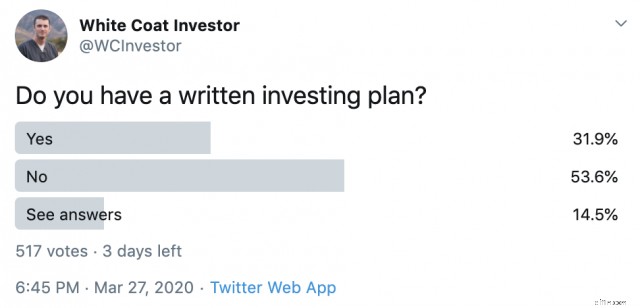 Buat Pernyataan Kebijakan Investasi yang Kuat (IPS):Panduan Komprehensif 