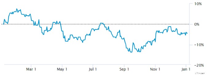 Dollar-Cost Averaging:Strategi Dunia Nyata untuk Volatilitas Pasar 