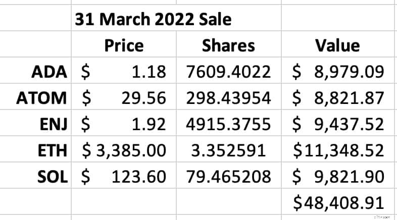 Bitcoin:Kisah Pemula &Pembelajaran (10+ Tahun Lalu) 