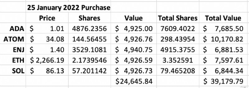 Bitcoin:Kisah Pemula &Pembelajaran (10+ Tahun Lalu) 