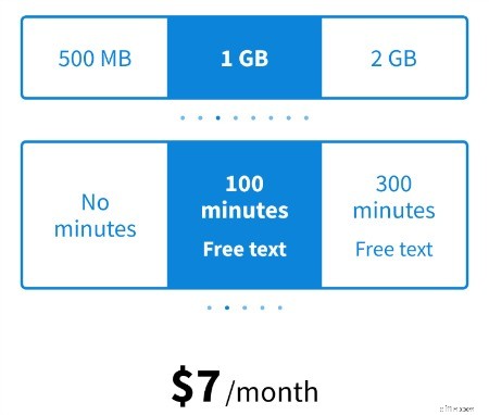 Ulasan Tello Mobile:Paket Ponsel Terjangkau &Fleksibel 