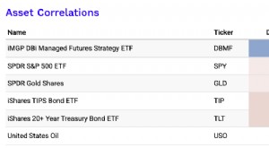 ETF de CTA:acceda a futuros gestionados para la diversificación 
