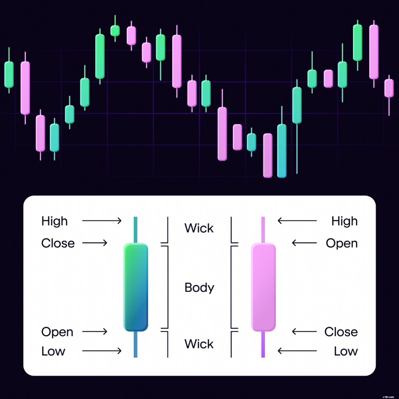 12 Alat Perdagangan Penting untuk Kripto, Saham &ETF 
