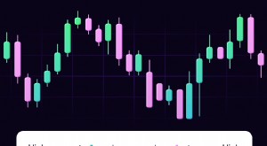 12 Alat Perdagangan Penting untuk Kripto, Saham &ETF 