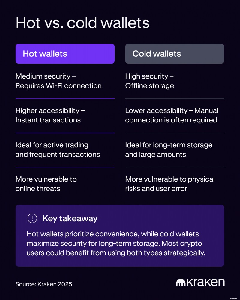 8 Dompet Kripto Teratas:Penyimpanan &Kontrol Aman untuk Aset Digital Anda 