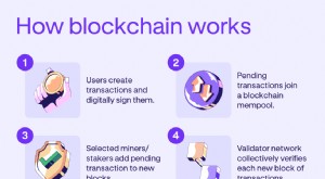 Tecnologia Blockchain:uma visão geral abrangente 