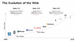 Web 3.0 explicada:el futuro de Internet y la web semántica 