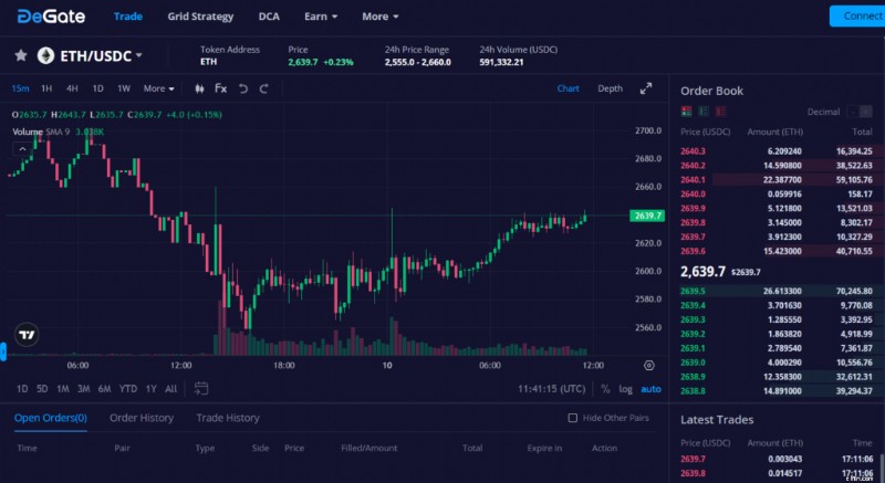 12 Pertukaran Cryptocurrency Teratas:Panduan Komprehensif 