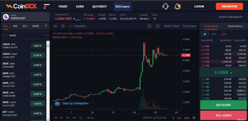 Beli Audius Token ($AUDIO):Tempat &Cara Membeli - Panduan Komprehensif 