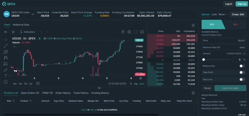 Ulasan QFEX:Pertukaran Tanpa Broker 24/7 untuk Pedagang Modern 