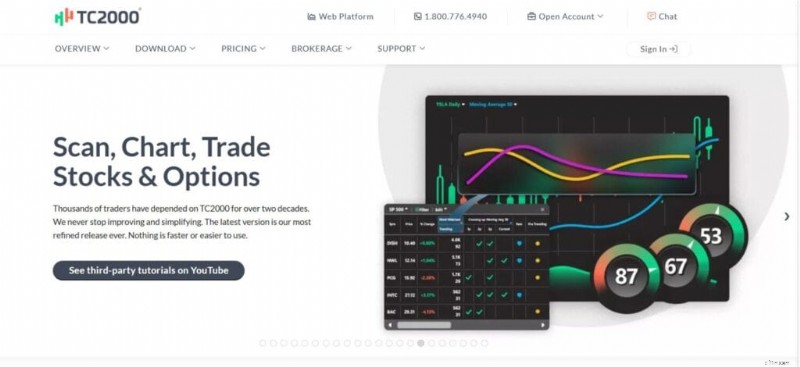 Perangkat Lunak Pembuatan Grafik Profesional Teratas:TC2000, StockCharts, Optuma &eSignal | Tampilan Perdagangan 