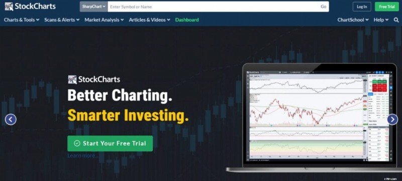 Perangkat Lunak Pembuatan Grafik Profesional Teratas:TC2000, StockCharts, Optuma &eSignal | Tampilan Perdagangan 