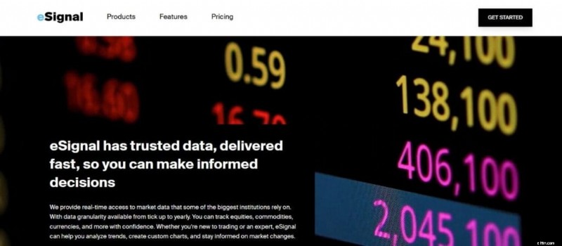 Perangkat Lunak Pembuatan Grafik Profesional Teratas:TC2000, StockCharts, Optuma &eSignal | Tampilan Perdagangan 
