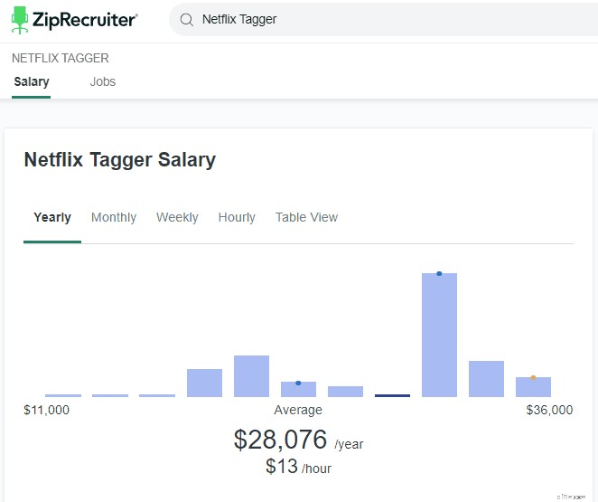 Pekerjaan Netflix Tagger:Dapatkan Uang dengan Menonton Film &TV (2025) 