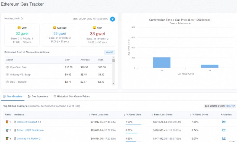 Etherscan:su guía para explorar la cadena de bloques Ethereum 
