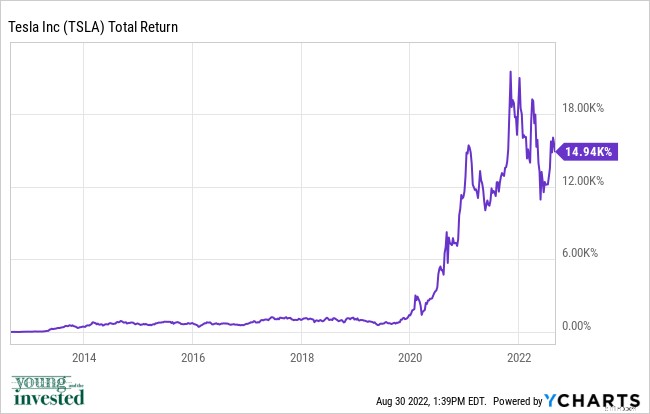Strategi Investasi Ramah Pemula:Panduan Langkah demi Langkah 
