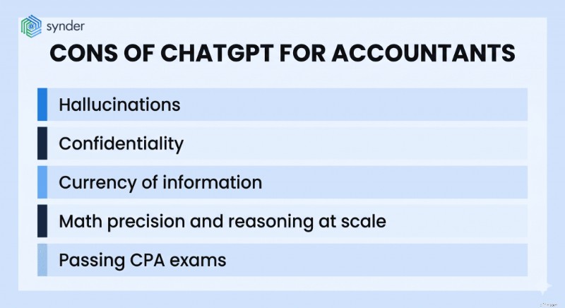 ChatGPT untuk Akuntan:Kasus Penggunaan Praktis &Dampak AI 