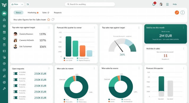 SuperOffice CRM vs. Lime CRM:Perbandingan CRM Eropa 