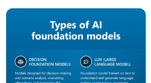LLM y modelos básicos en la cadena de suministro:transformando la planificación y la previsión 