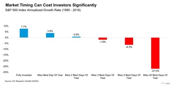 Hindari Kesalahan Investasi $326.000:Jangan Panic Sell! 