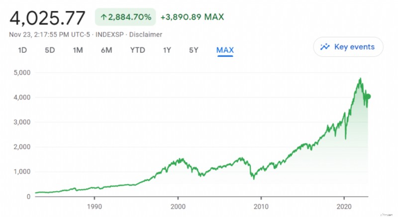 30 Investasi &Rekening Bunga Majemuk Teratas untuk tahun 2025 